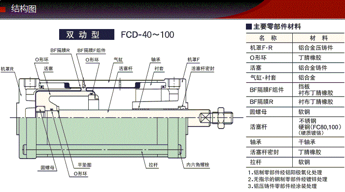 FCD-63-78-S0/S1产品结构图