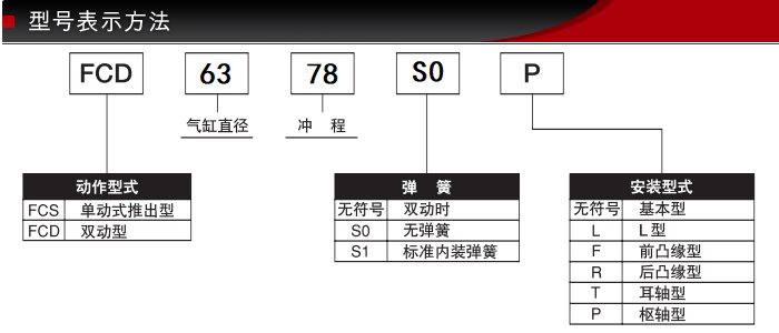 FCD-63-78-S0/S1型号表示方式