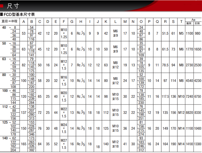 FCD-SSSU-63-16产品尺寸表
