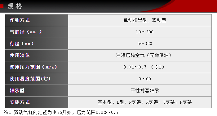 FCS-20-22-S0/S1技术参数