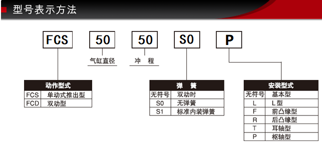 FCS-50-50-S1/S0型号表示方式