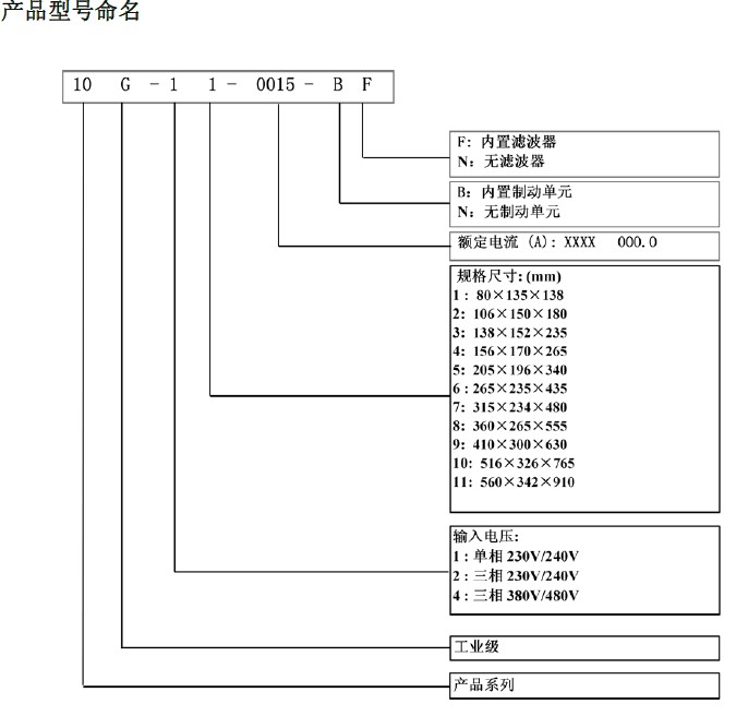 10G-42-0040-BN美国派克/PARKER变频器产品命名