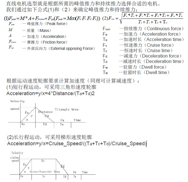 博扬直线电机选型指南