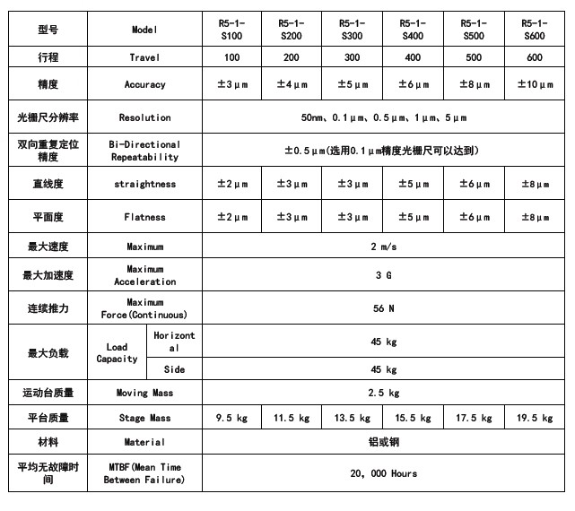 博扬直线电机BY-R5-1选型表格