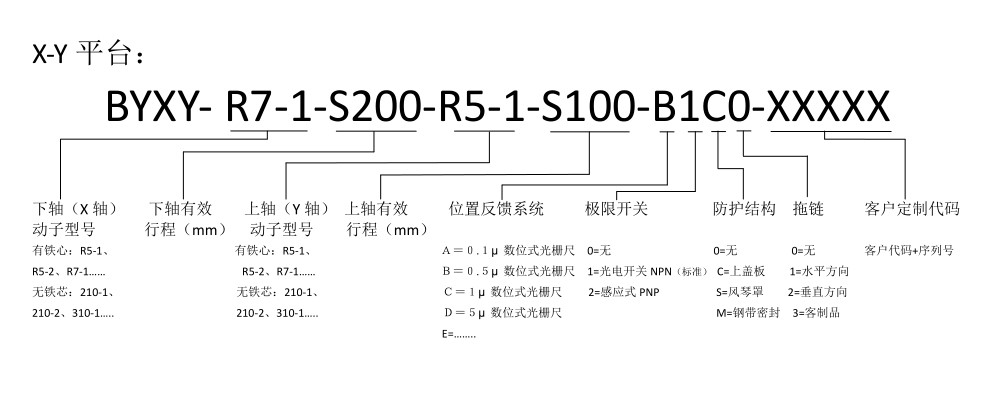 博扬直线电机XY轴平台