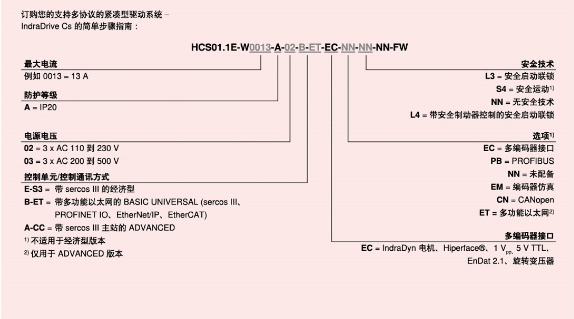 力士乐Rexroth伺服驱动器