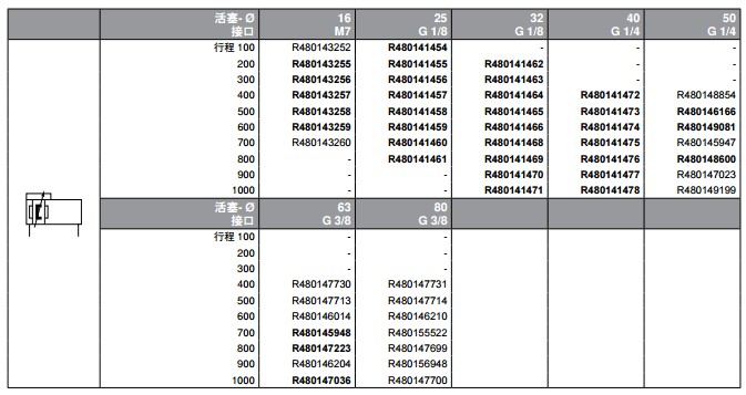 力士乐无杆气缸型号