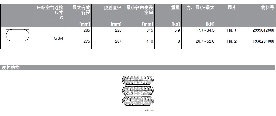 Rexroth/力士乐波纹管式气缸特点