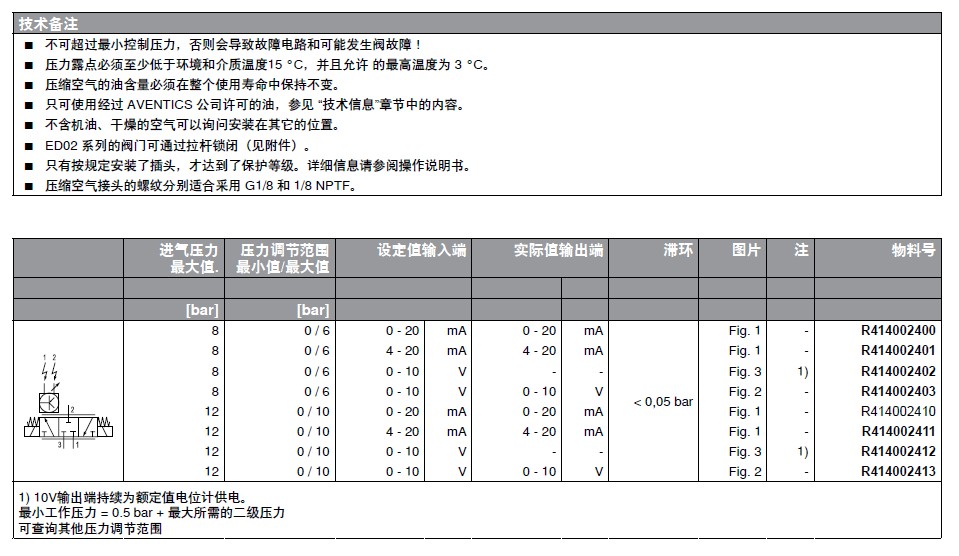 力士乐电磁阀压力调节阀