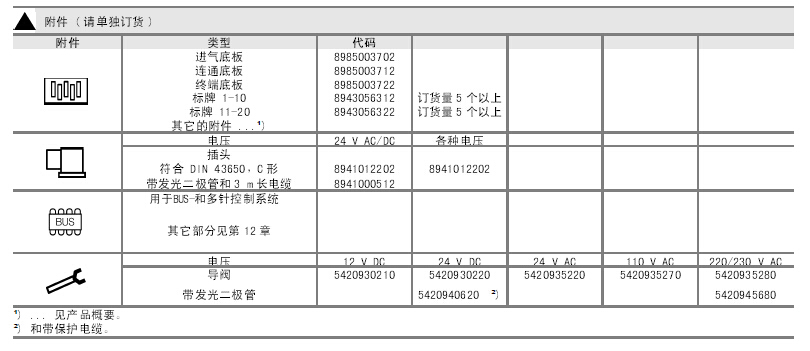 840电磁阀.jpg