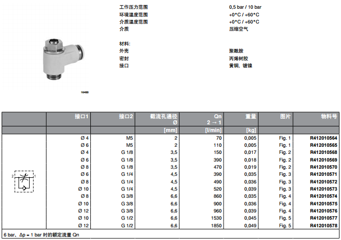 力士乐/Rexroth单向节流阀基本参数