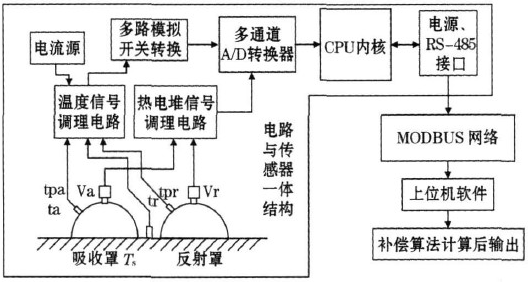 光电传感器工作原理图.png