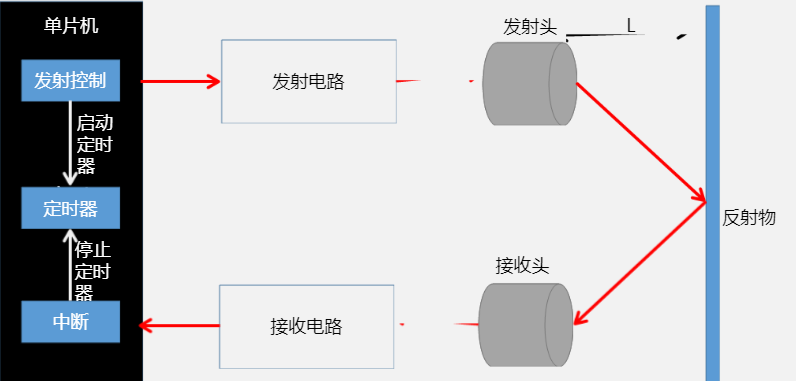 超声波传感器的接收原理.png