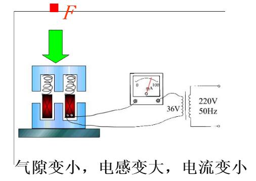 电感式传感器工作原理图.jpg