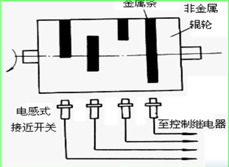 时序控制应用案例.png