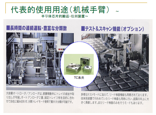 可吸收冲击力的缓冲装置，缓冲装置半导体搬运应用