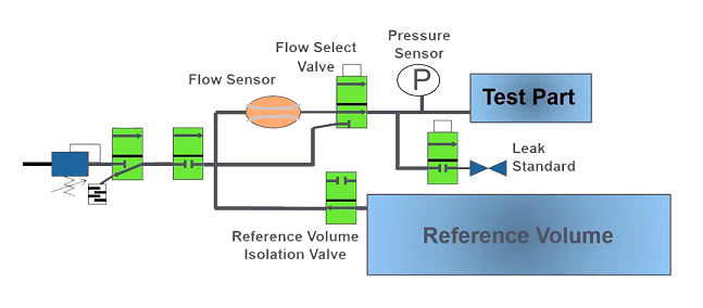 讨论直线传感器测试的重要性和直线传感器检测方法