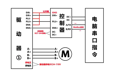 步进电机驱动器接线原理，实现对电机位置和速度的精确控制