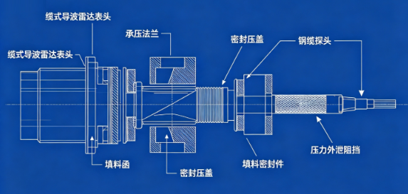 密闭承压容器物位传感器密封防护要点